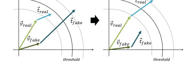 Figure for Multi-Modal Component Embedding for Fake News Detection