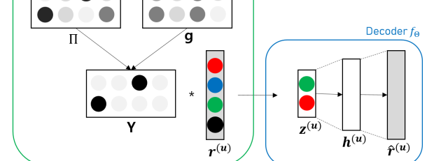 Figure for Deep Rating Elicitation for New Users in Collaborative Filtering
