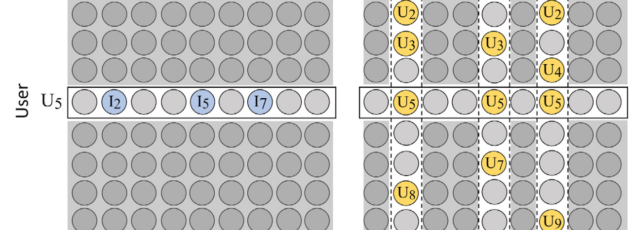 Figure for Item-side Ranking Regularized Distillation for Recommender System