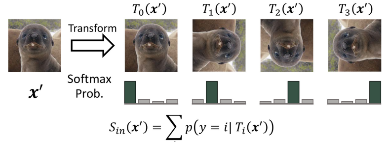 Figure for Mitigating viewpoint sensitivity of self-supervised one-class classifiers
