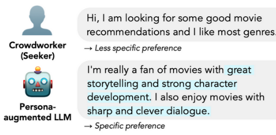Figure for Pearl: A Review-driven Persona-Knowledge Grounded Conversational Recommendation Dataset